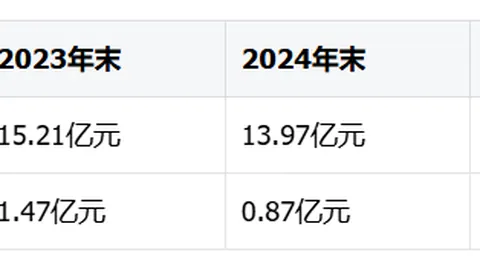 推荐 足球攻略周六028 西甲焦点战：比利亚雷亚尔拉科鲁尼亚，避雷指南